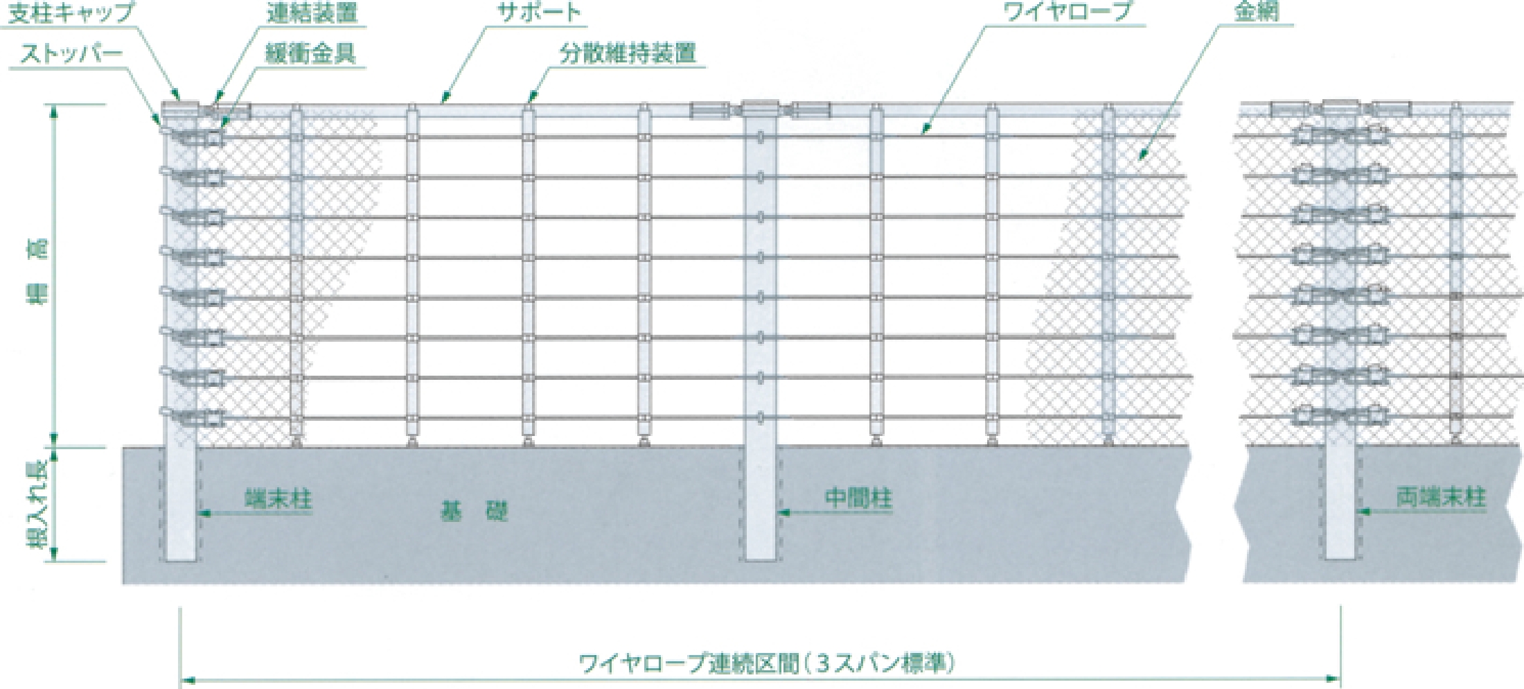 ハイパワーロックフェンス工法の構造図