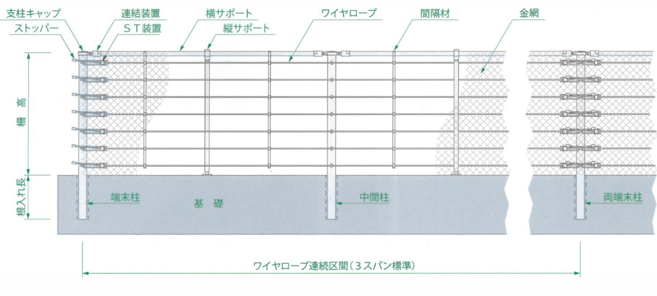 パワーキャッチフェンス工法の構造図