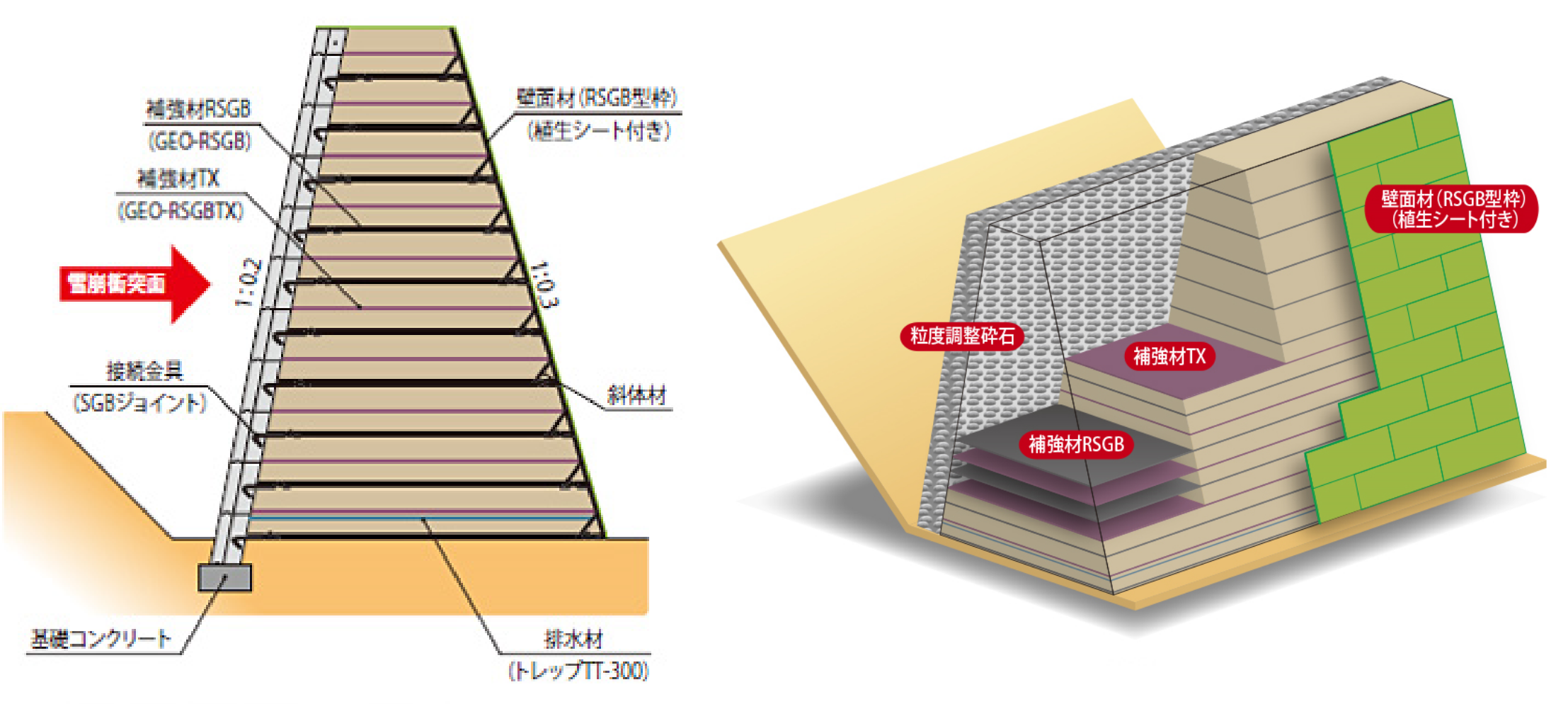 ストーンタイプの構造図