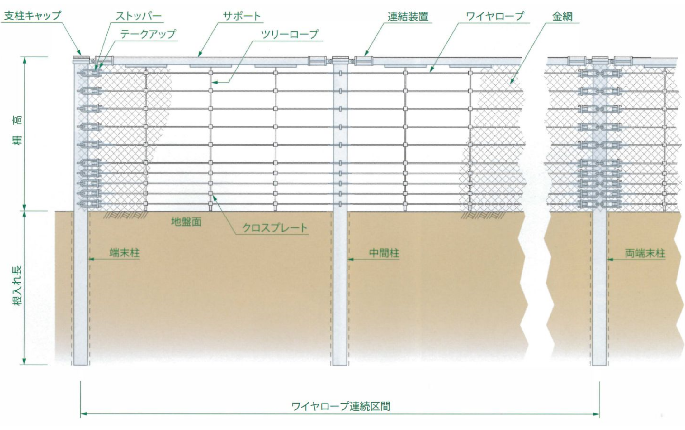 ハイパワーアースフェンス工法の構造図