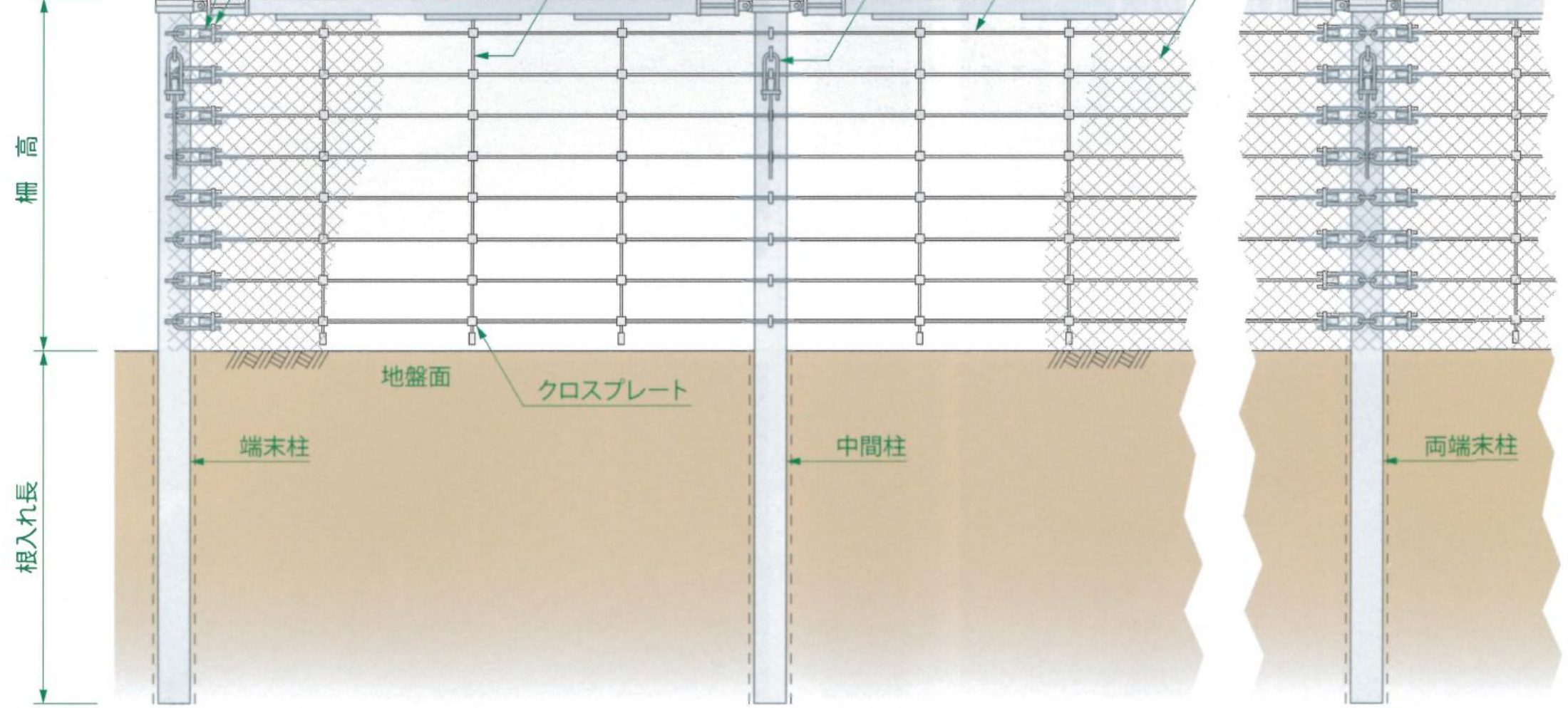 ハイパワースノーフェンス工法の構造図