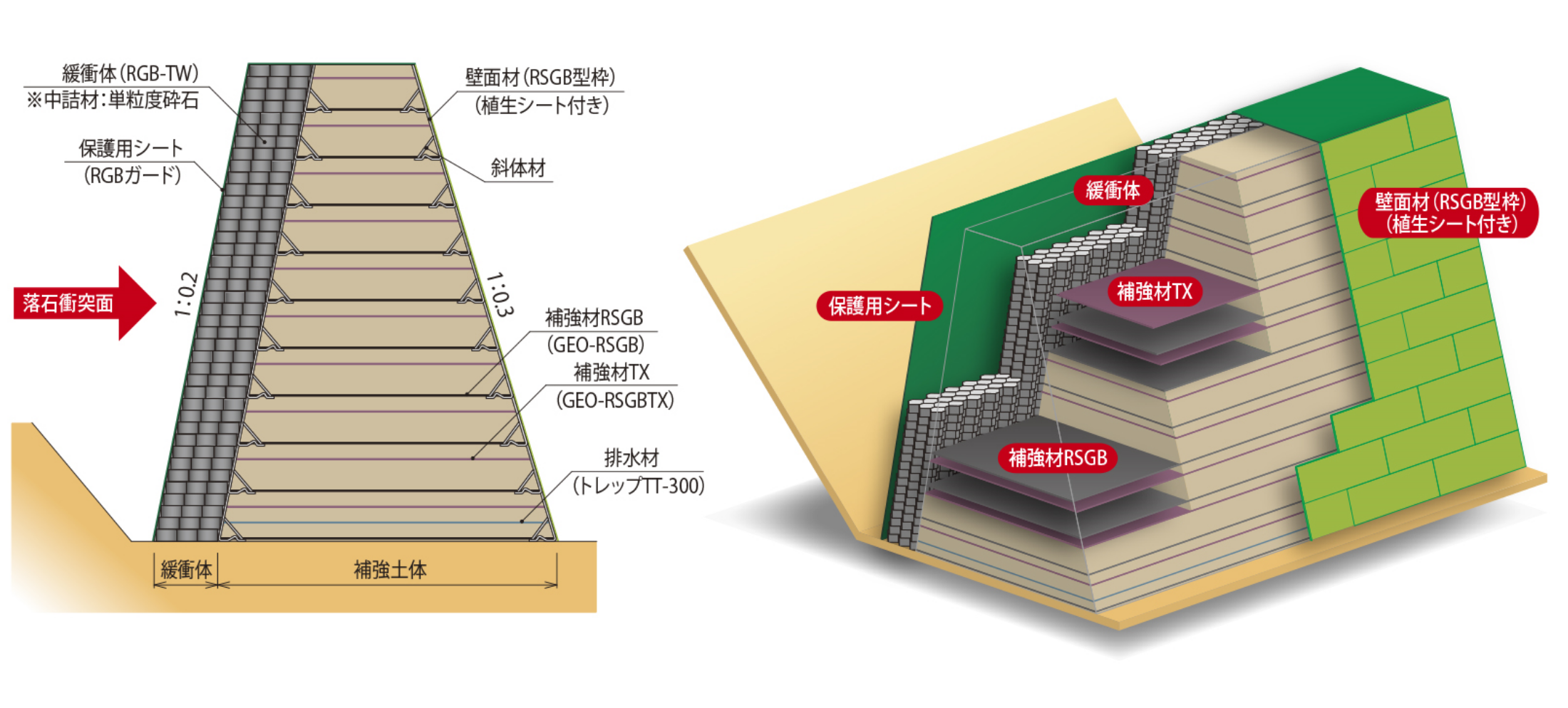 ロックジオバンク工法の構造図