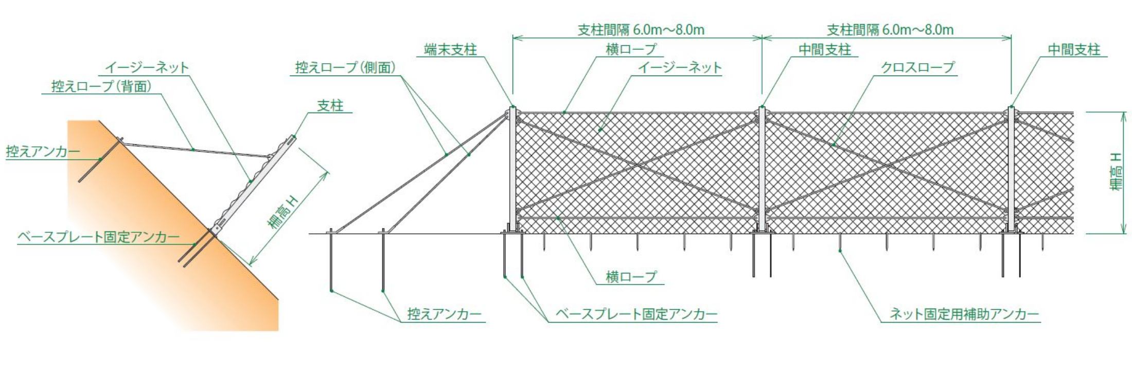 スタンダートタイプの構造図