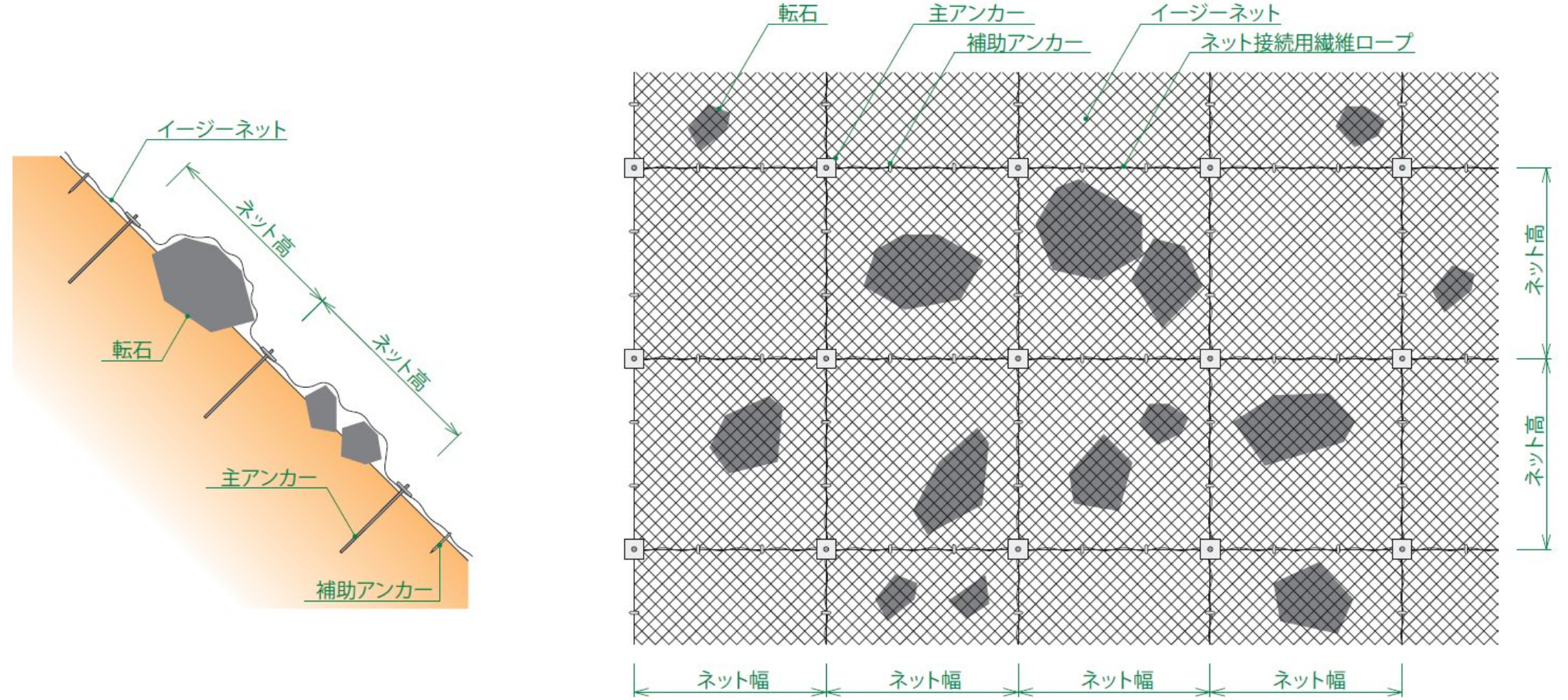 カバータイプの構造図